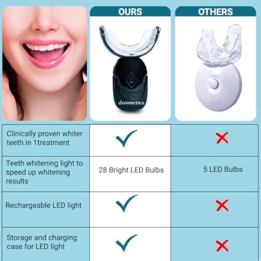 Teeth Whitening Kit with LED L - Teeth Whitening Gel Pen avaliação e preço