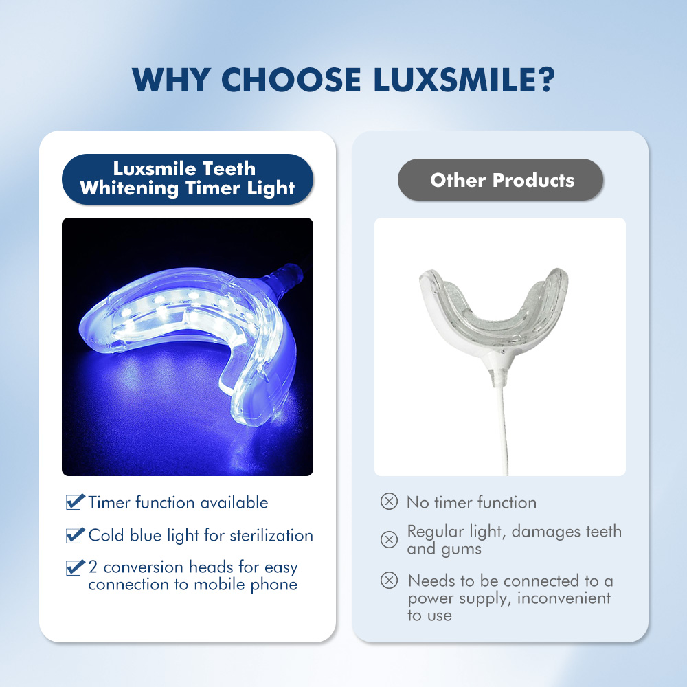 Luxsmile Smart LED Teeth White - Teeth Whitening Gel Pen avaliação e preço