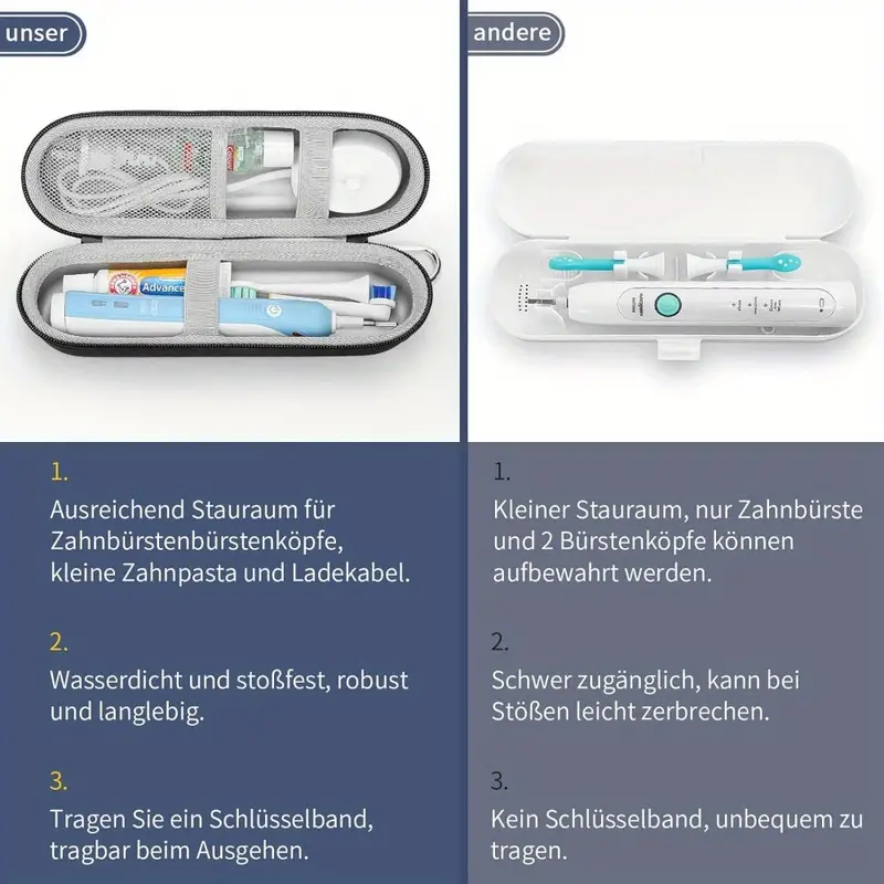 Case for Braun Oral B/Oral-b P - Electric Toothbrush Sonic avaliação e preço