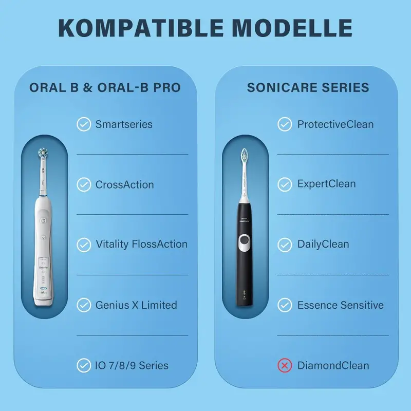 Case for Braun Oral B/Oral-b P - Electric Toothbrush Sonic avaliação e preço