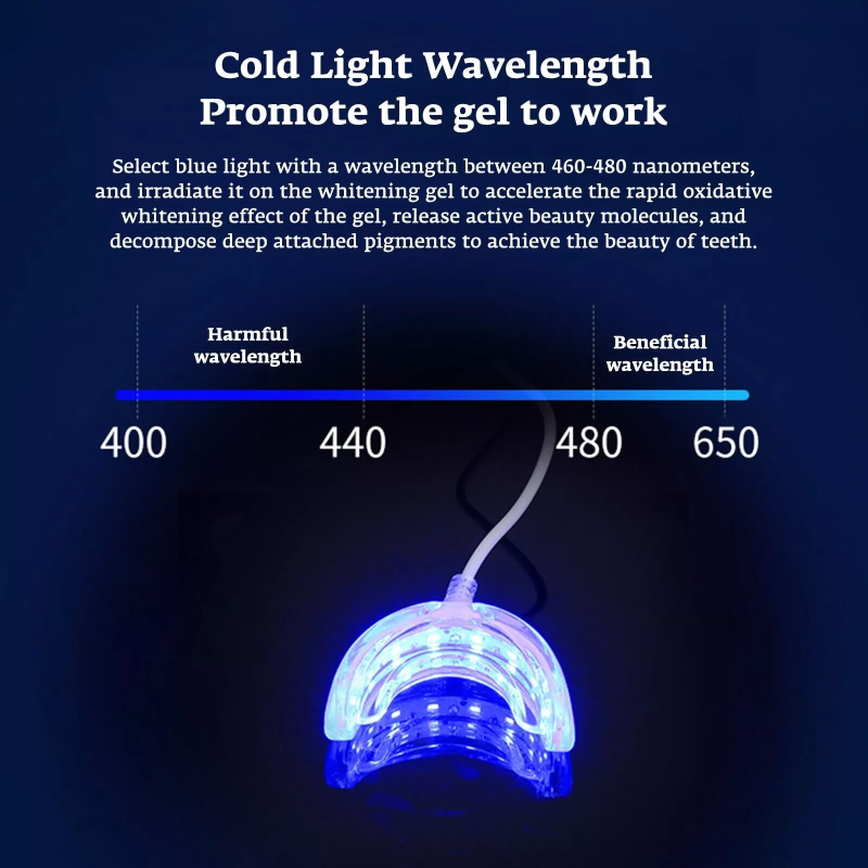 Teeth Whitening Accelerator Sm - Teeth Whitening That Works avaliação e preço