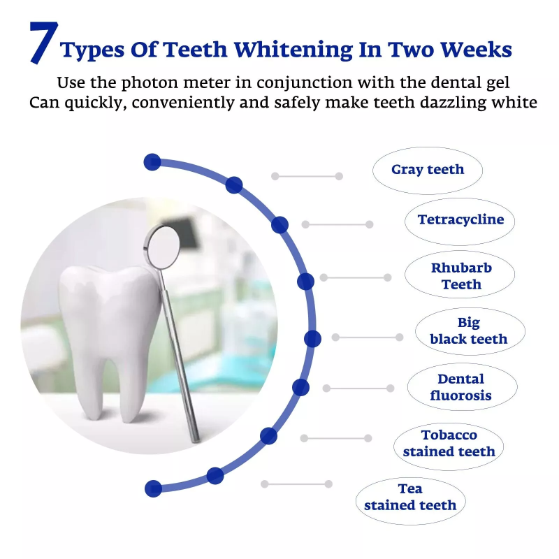 Teeth Whitening Accelerator Sm - Teeth Whitening That Works avaliação e preço